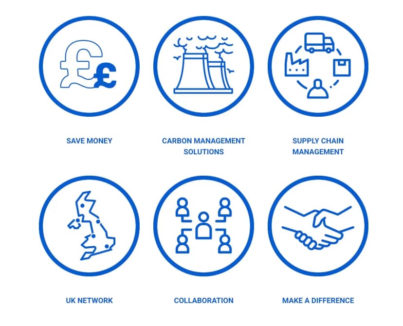Auditel Franchise benefits icons - save money, carbon solutions, UK network